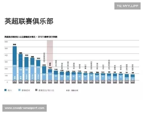 西甲中小球队财政健康度调查：转播收入依赖度攀升